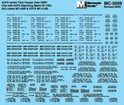 Microscale 5009 HO Scale Gray ACF Covered Hoppers With Black Lettering